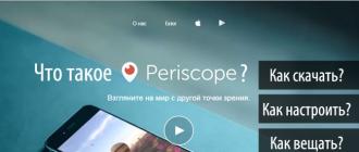 Перископ — самая быстрорастущая и перспективная социальная платформа Periscope