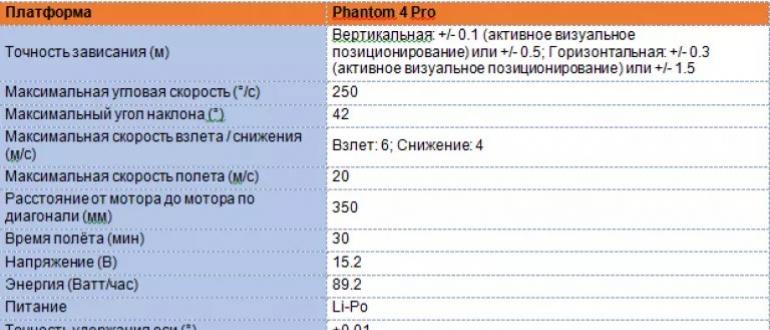Квадрокоптеры DJI Phantom Квадрокоптер dji phantom 4 описание