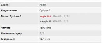 Apple A9 va A8X mobil protsessorlari orasida ishlash bo'yicha yetakchi hisoblanadi Apple a9 m9 protsessorining nusxasi