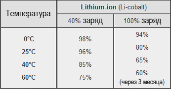 Lead-acid or lithium-ion battery?