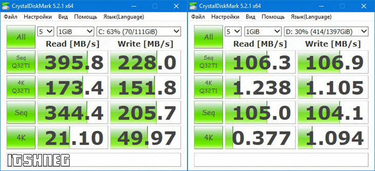 Check the SSD drive for errors and performance