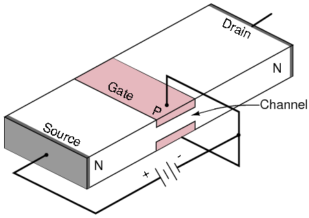 Induced Channel MOSFETs
