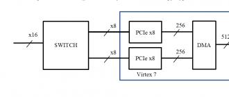 Contrôleurs PCI : caractéristiques, types, types Quels sont les différents formats PCI Express