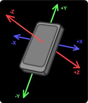 What is an accelerometer in a smartphone, the principle of its structure and operation