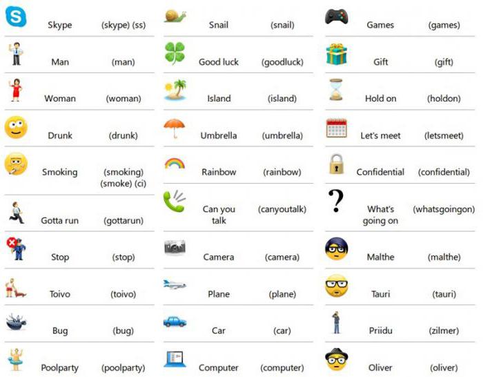 skype for business emoji hacks