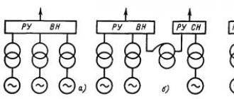 Switchgear diagrams
