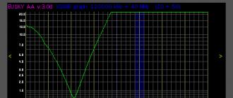 VHF and UHF bands 144 MHz grid step
