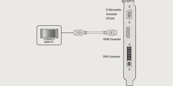 Как подключить телевизор к пк. Как подключить ПК К телевизору через HDMI кабель. HDMI кабель как подключить ПК К телевизору. Как подключить комп к телеку через HDMI кабель. HDMI кабель для телевизора и компьютера как подключить.