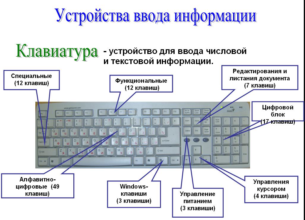 Клавишу введите код. Клавиатура компьютера раскладка кнопка ввод. Устройство клавиатуры Назначение клавиш. Клавиатура типы нажатия клавиш. Из чего состоит клавиатура схема.